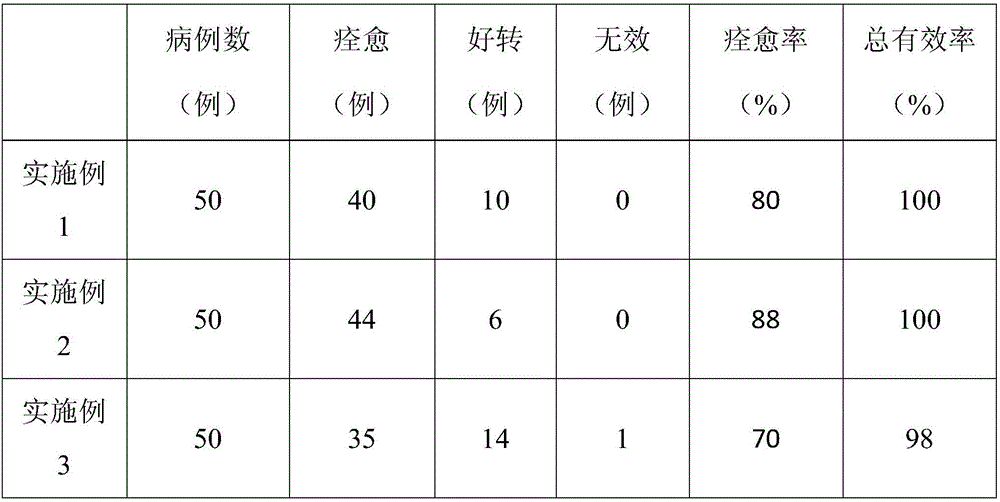 Traditional Chinese medicinal composition for treating upper respiratory tract and esophageal diseases, as well as preparation and application thereof