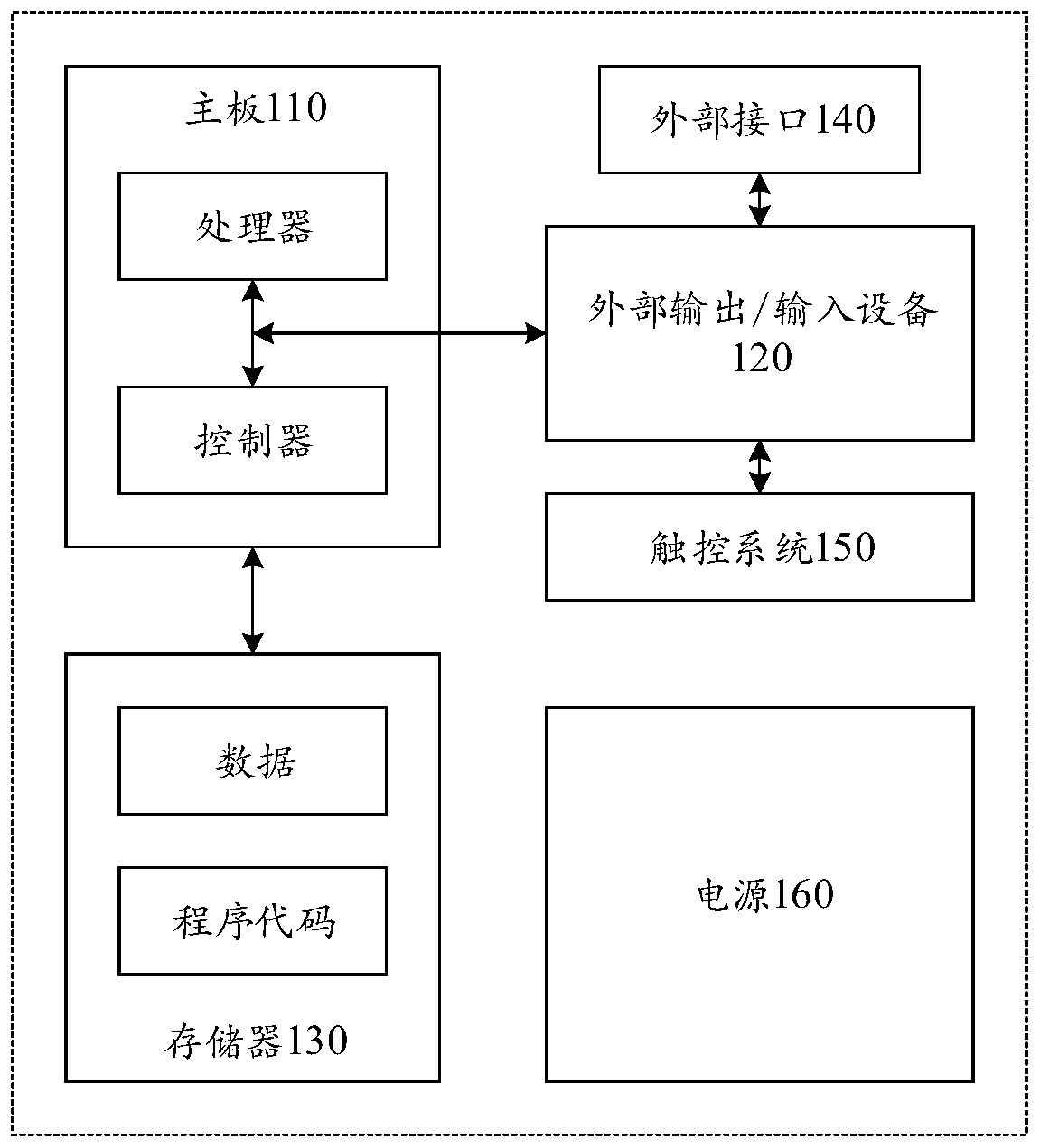 Movement control method and device in virtual scene, equipment and storage medium