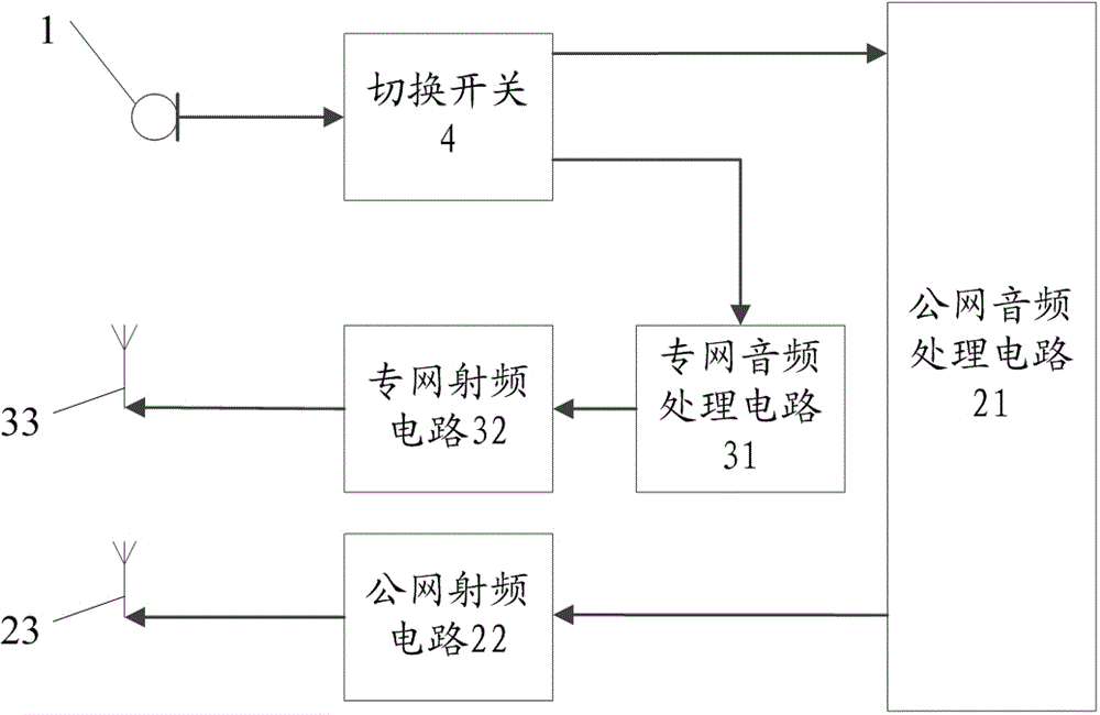 An audio system with the functions of a mobile phone and a walkie-talkie