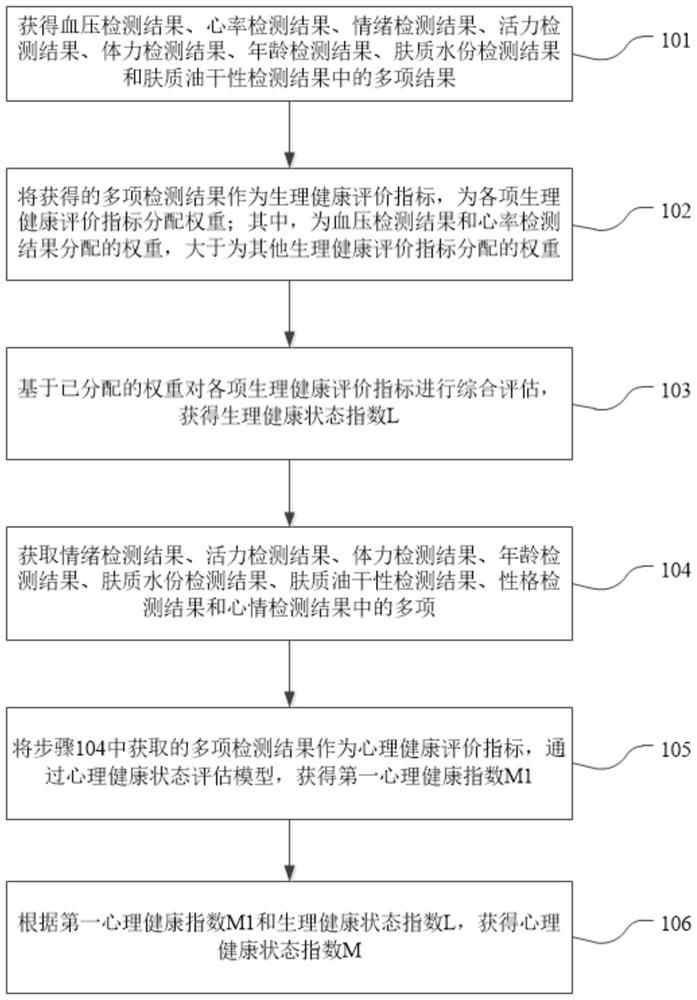 Health state assessment method and system, server and storage medium