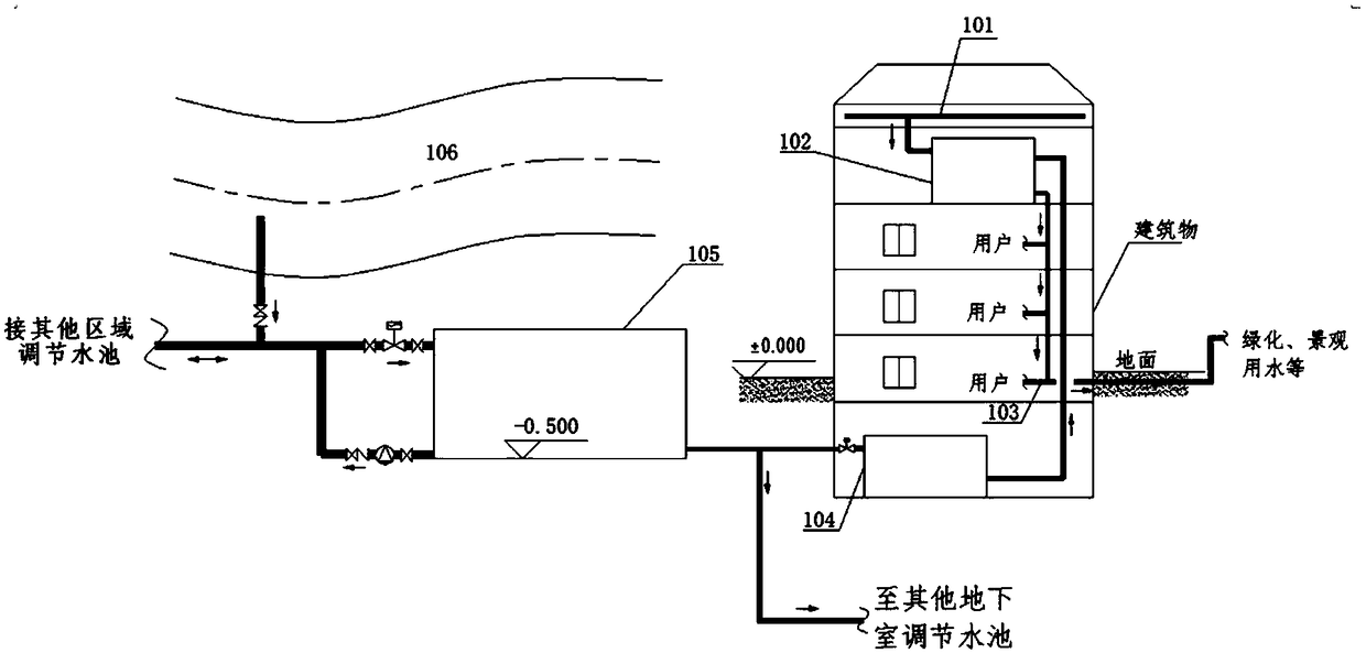 A Measurable and Dispatchable Method and System for Rainwater Treatment in Sponge City