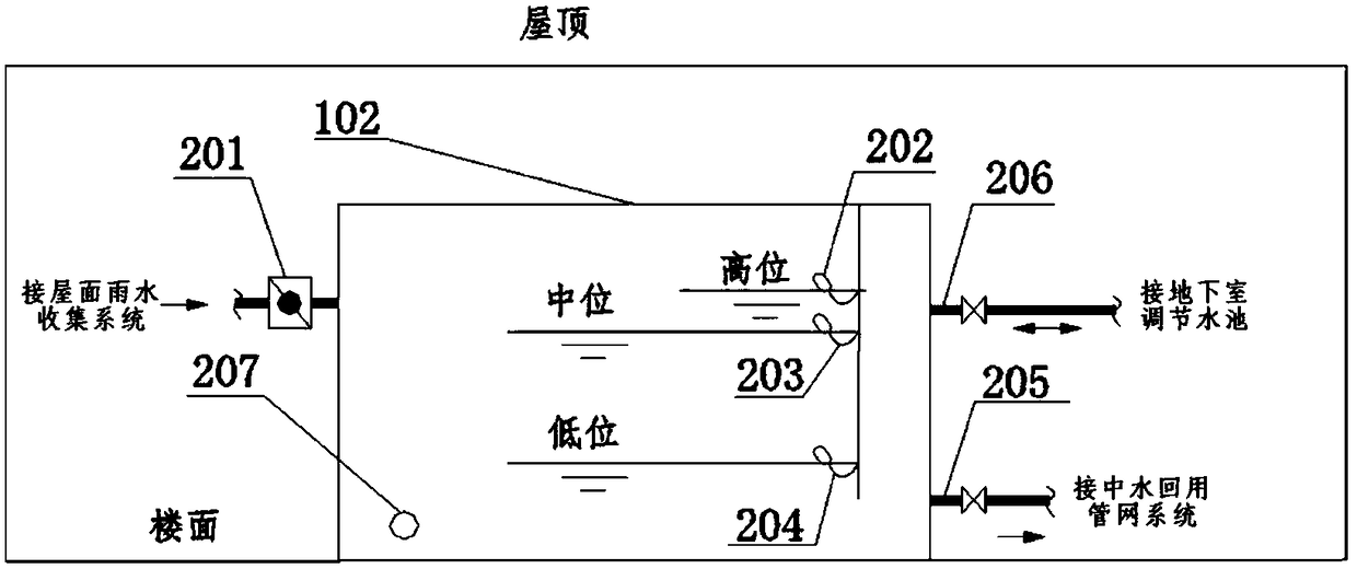 A Measurable and Dispatchable Method and System for Rainwater Treatment in Sponge City