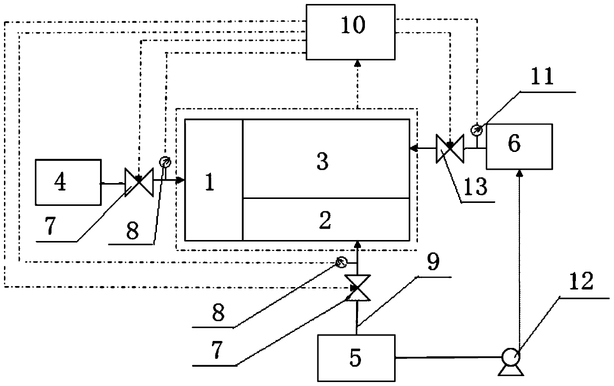 Water supply method and system for multi-water-source industrial new water