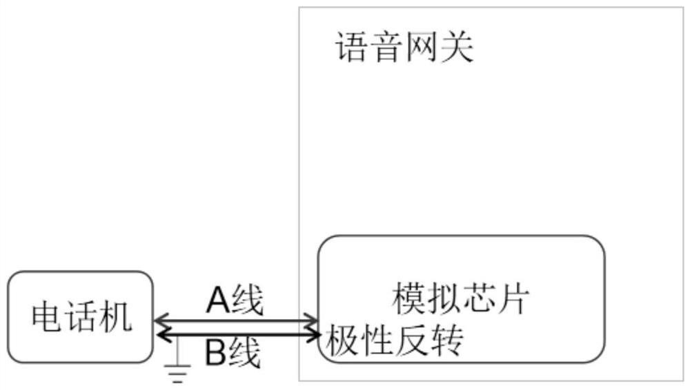 Analog telephone system line fault detection and processing method, device, equipment and medium