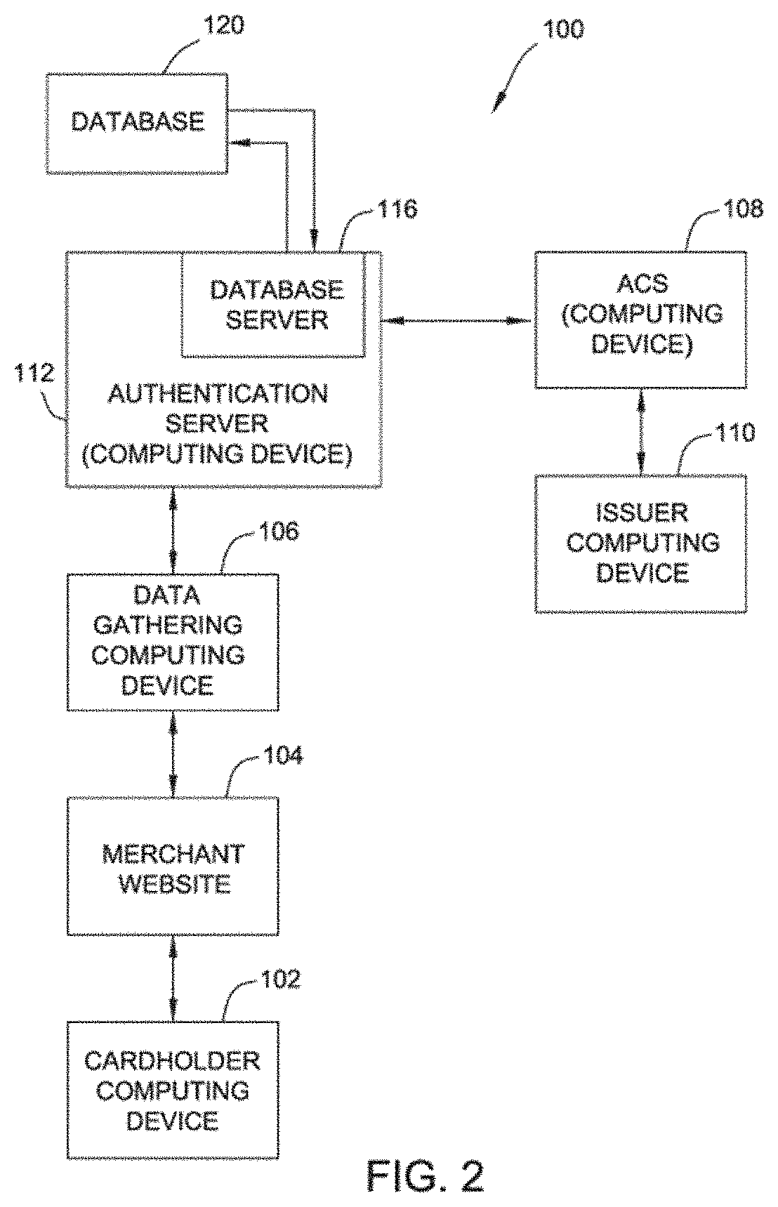 Systems and methods for authenticating online users and providing graphic visualizations of an authentication process