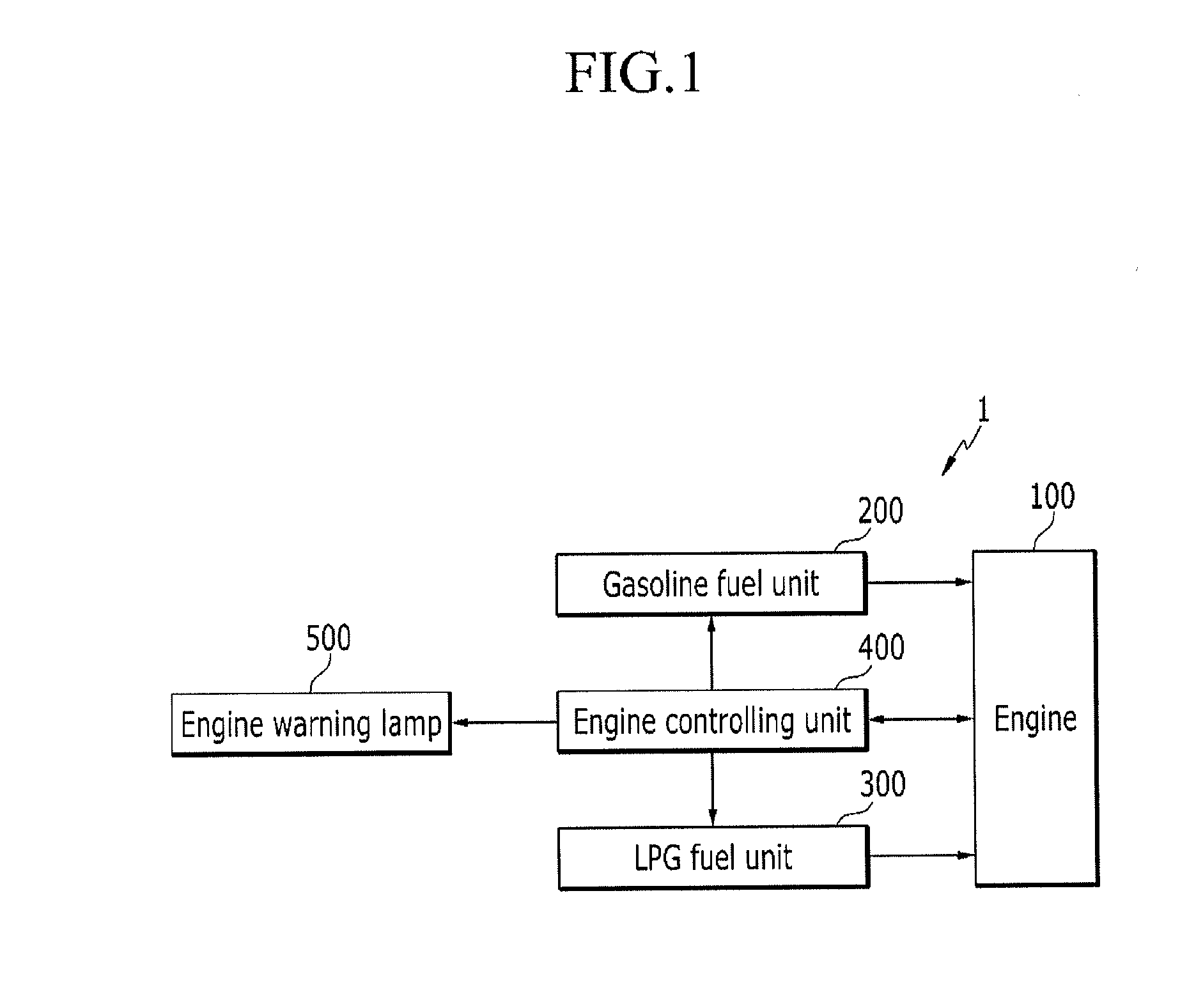 Apparatus and method for controlling fuel supply of bi-fuel vehicle