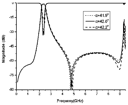 Multi-zero-point compact microstrip filter