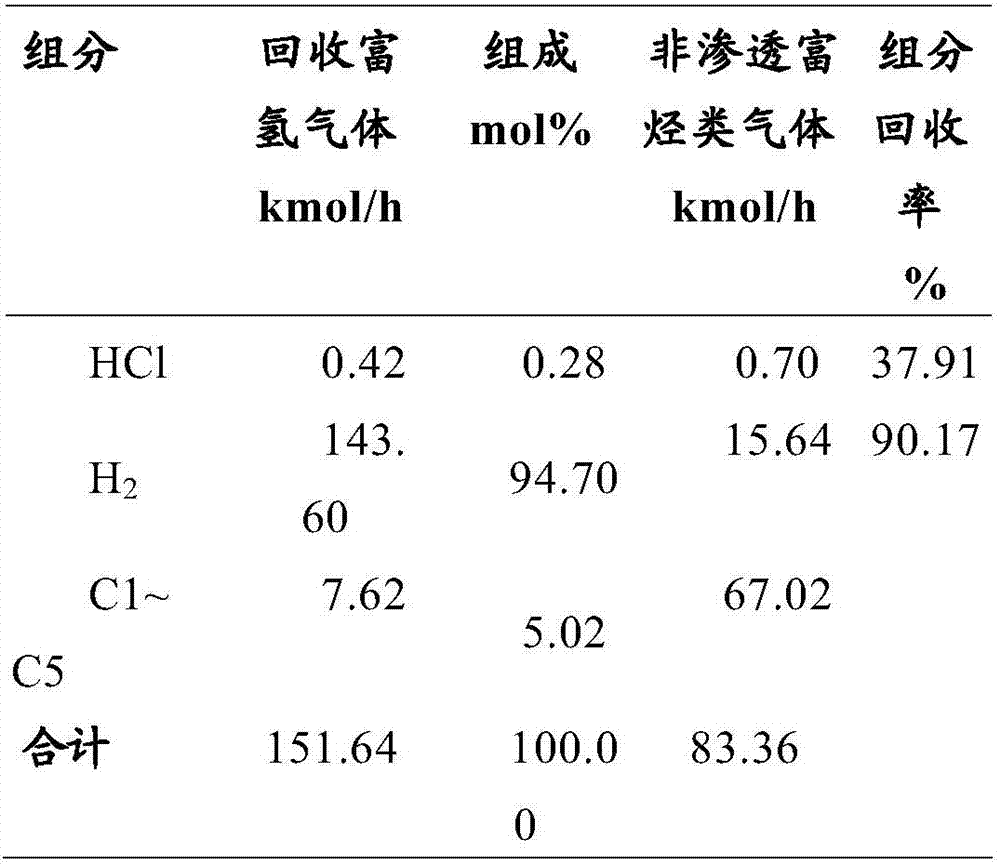 A process system for recovering hcl and hydrogen from light hydrocarbon gas