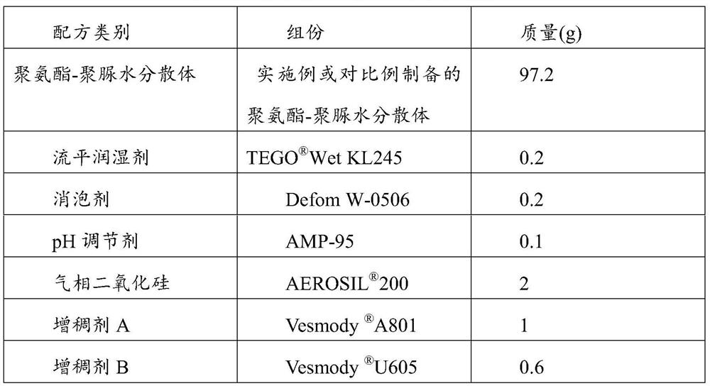 A kind of polyurethane-polyurea aqueous dispersion and its preparation method and application