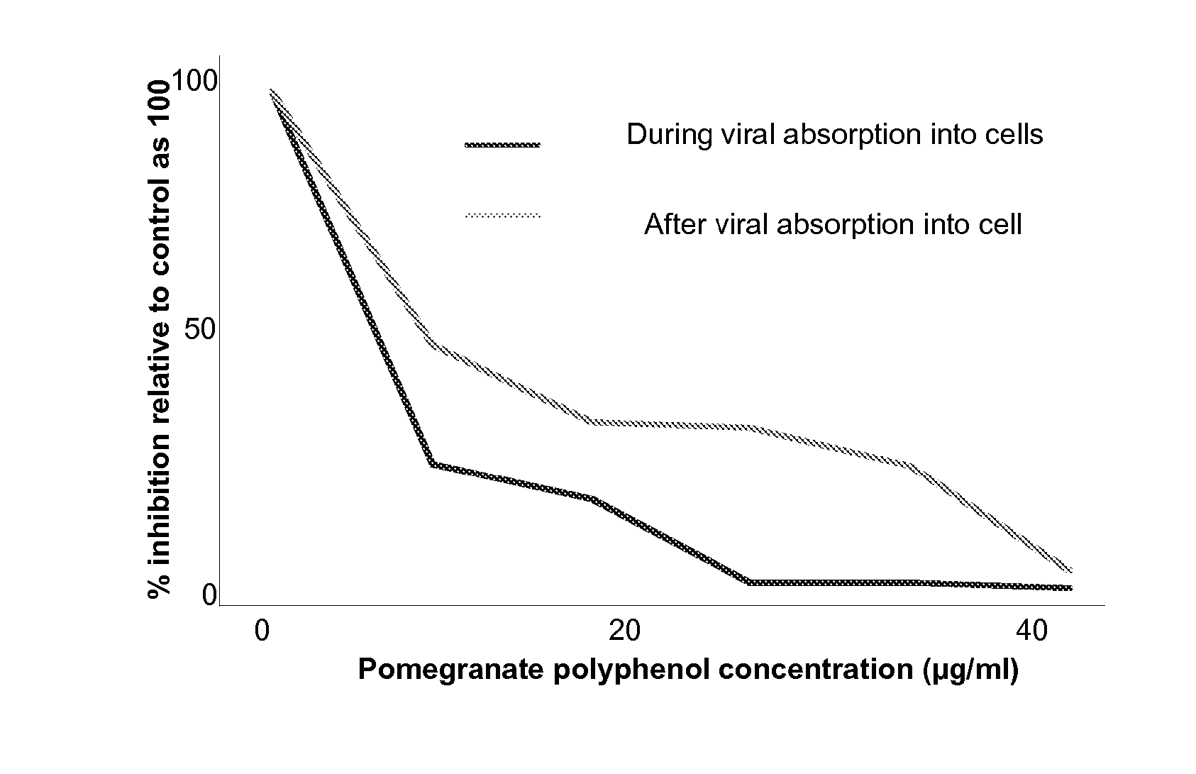 Method of using composition comprising pomegranate extracts against influenza