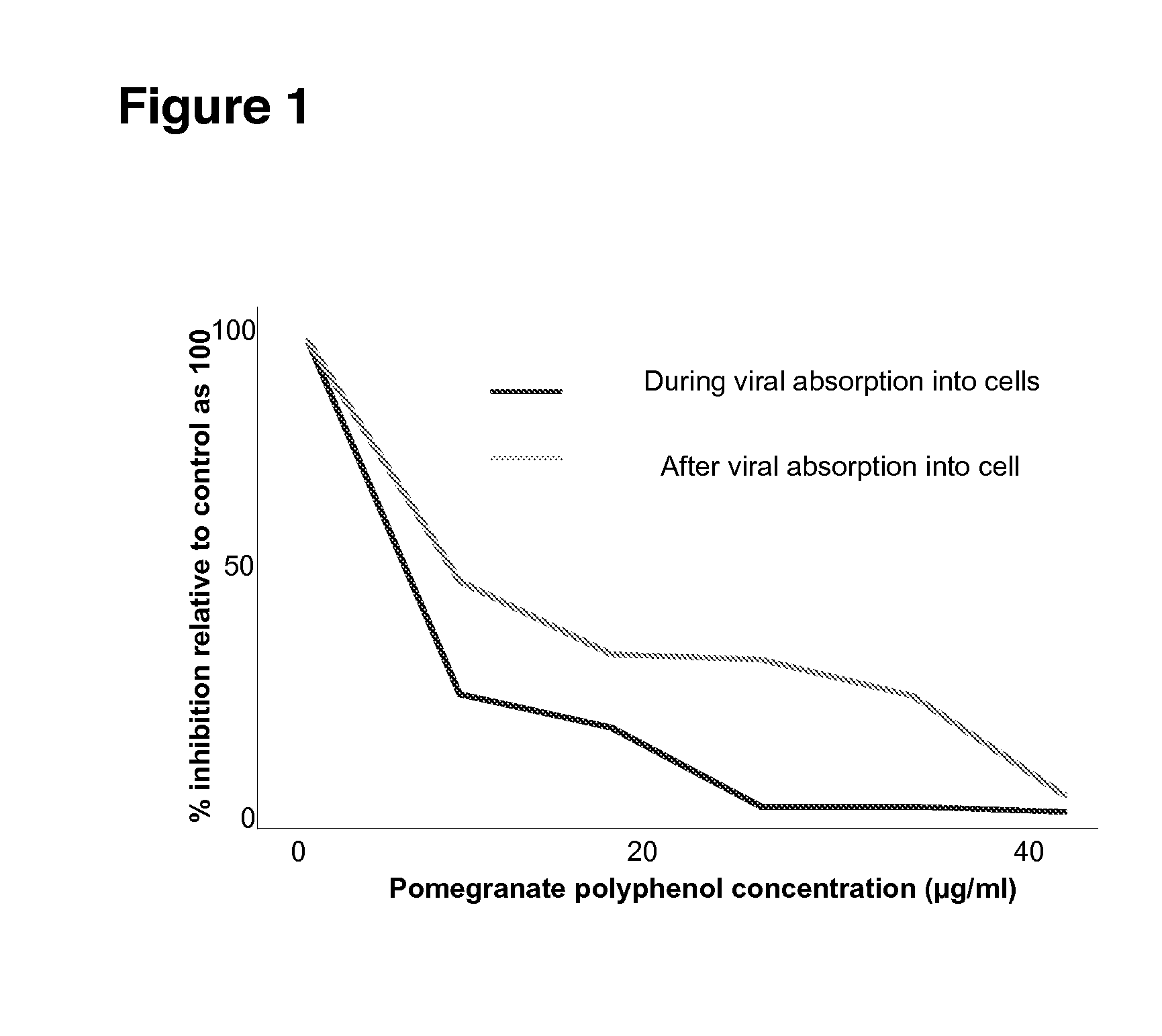 Method of using composition comprising pomegranate extracts against influenza
