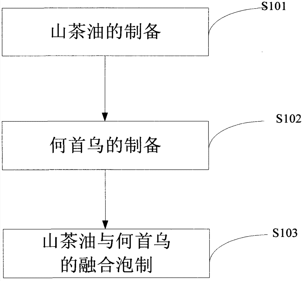 Production method for hair-growing, hair-blacking, hair-moistening and anti-dandruff nutritional oil, and hair-growing, hair-blacking, hair-moistening and anti-dandruff agent