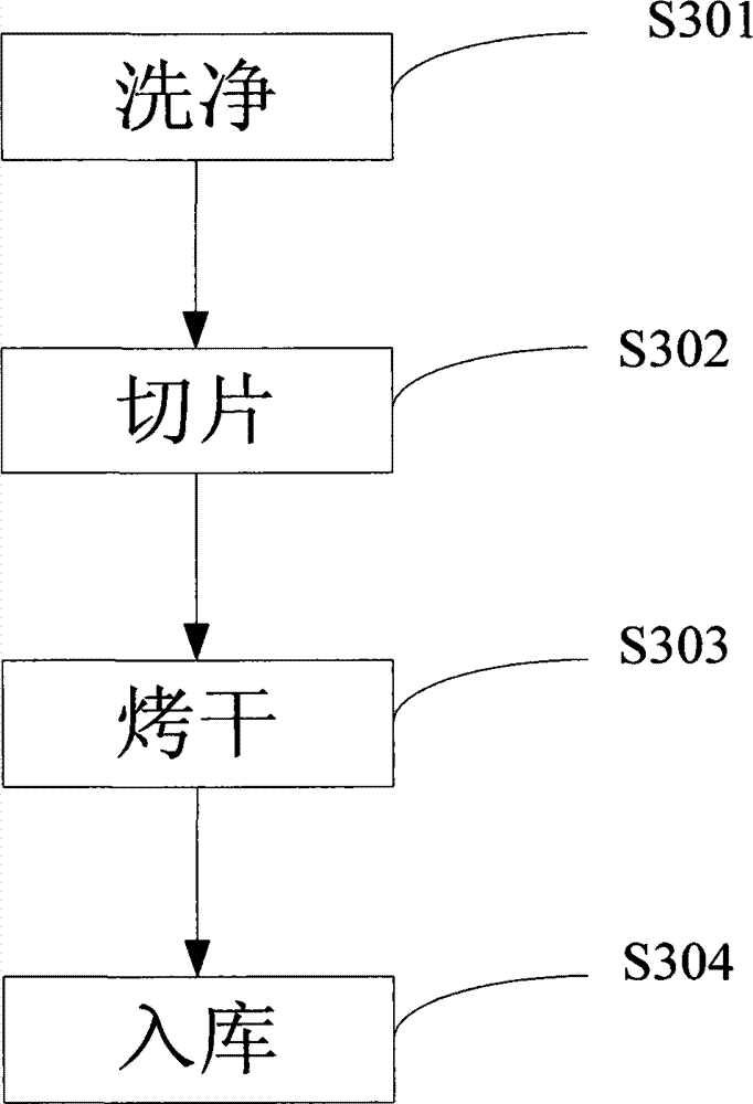 Production method for hair-growing, hair-blacking, hair-moistening and anti-dandruff nutritional oil, and hair-growing, hair-blacking, hair-moistening and anti-dandruff agent