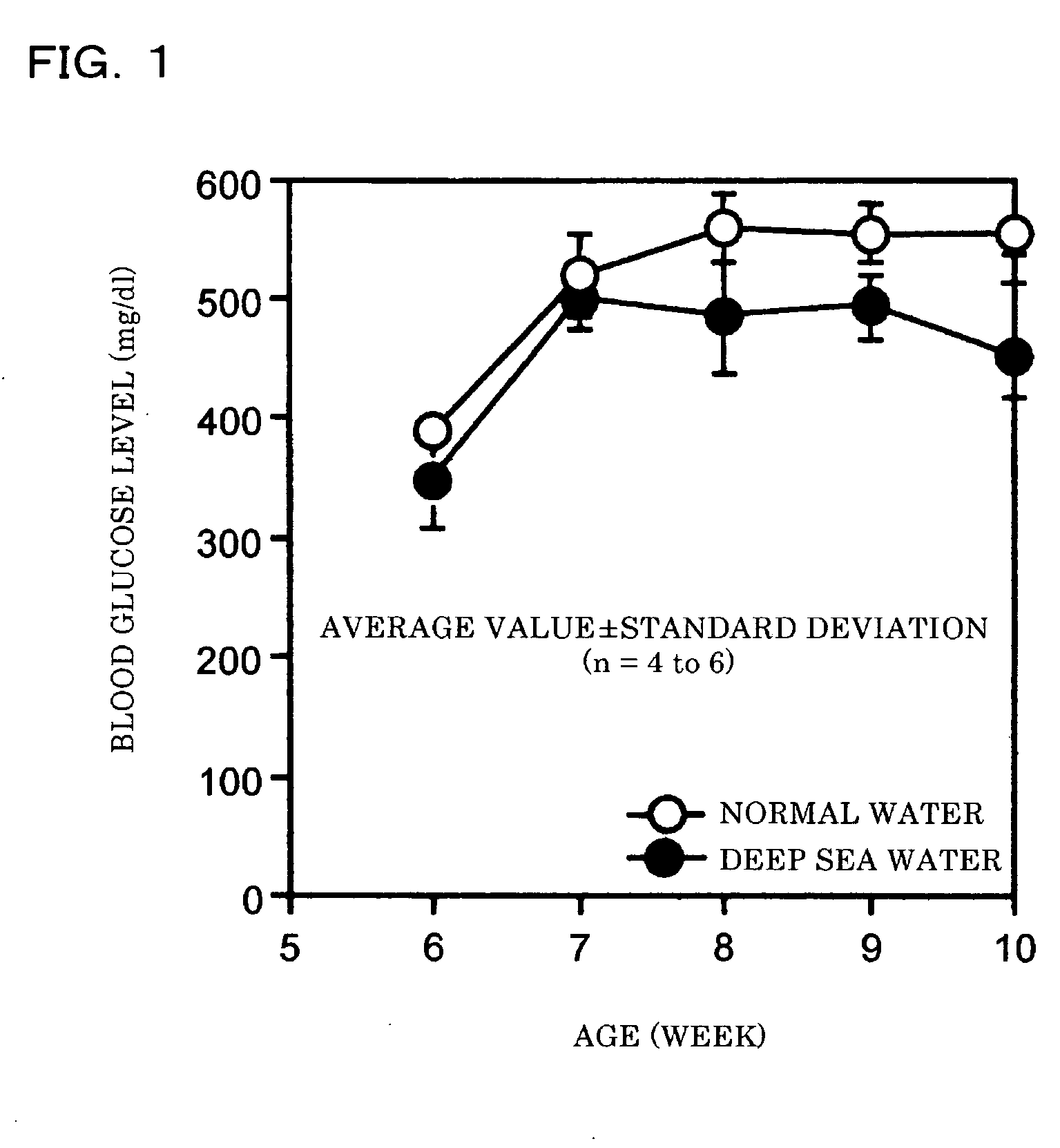 Novel hypoglycemic agent, diabetes preventive agent, deep sea water concentrate, and method for producing deep sea water concentrate