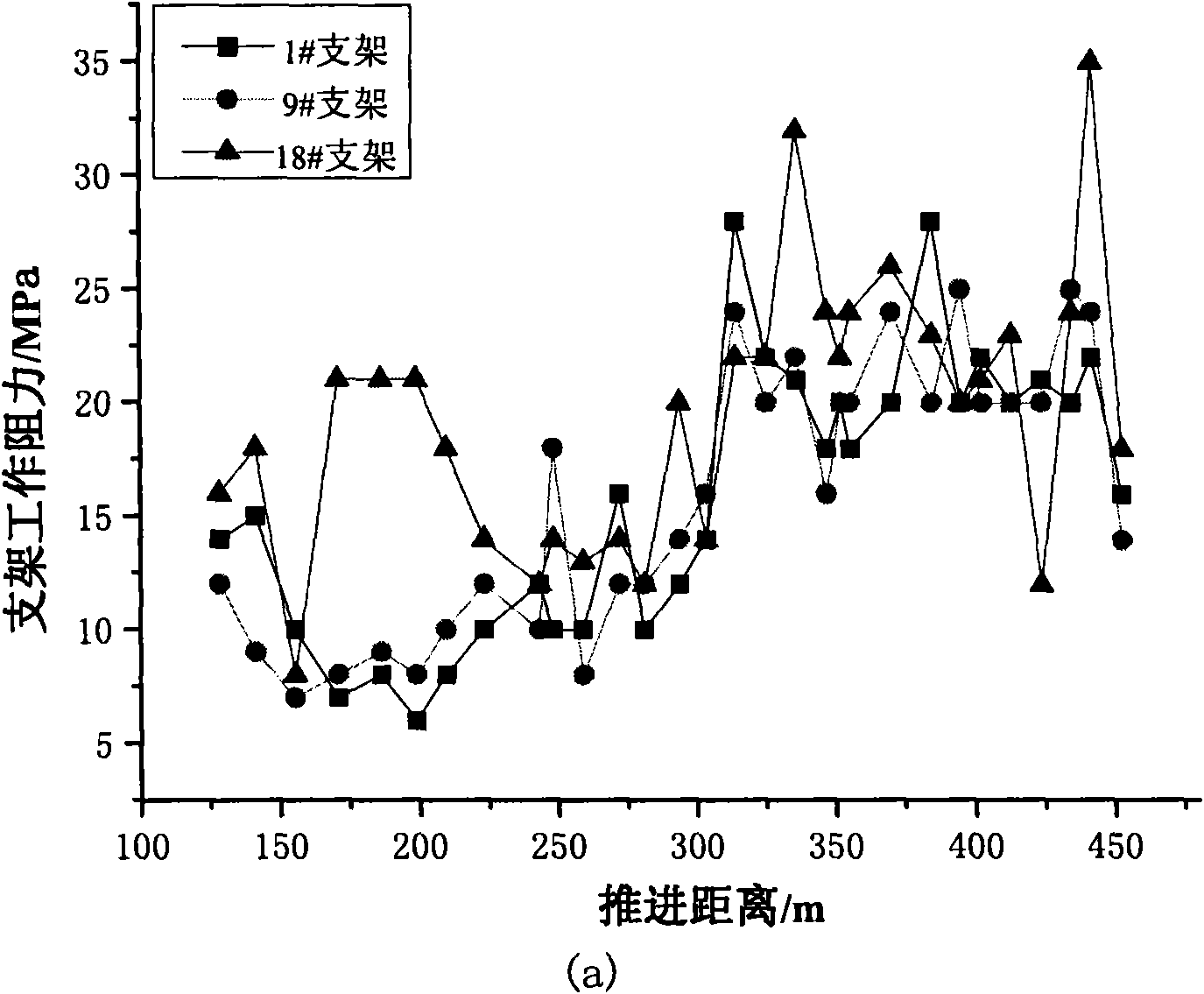 Simulation experimental device for coupling effects of solid-liquid-gas three phase media in coal mine stope