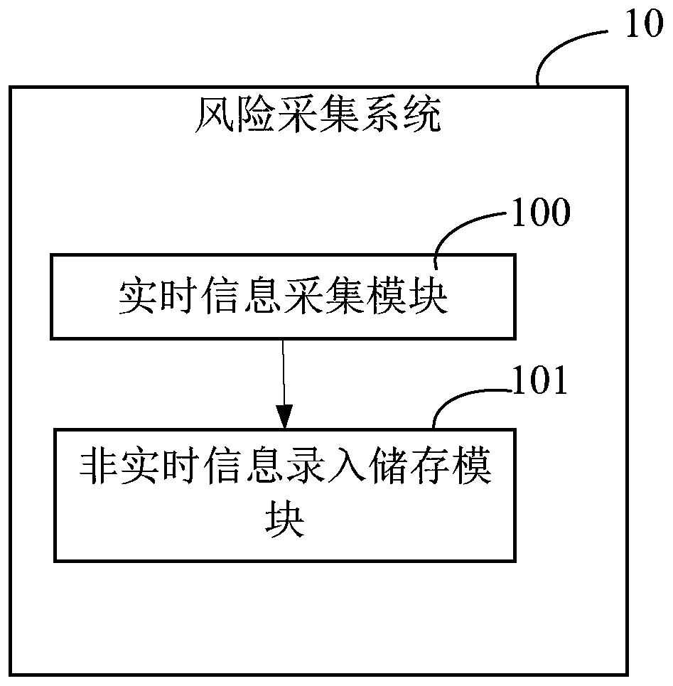 Fault analysis and detection system for power grid dispatching