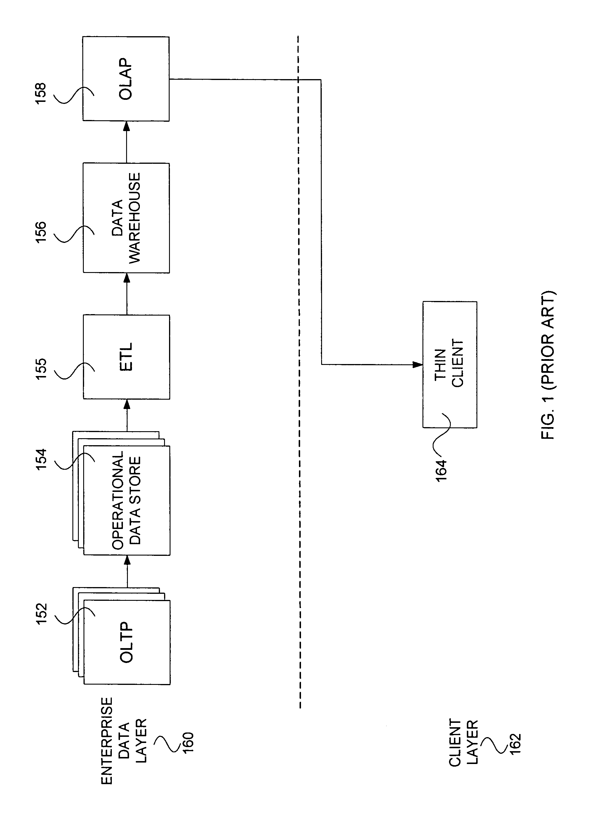 Architecture for general purpose near real-time business intelligence system and methods therefor