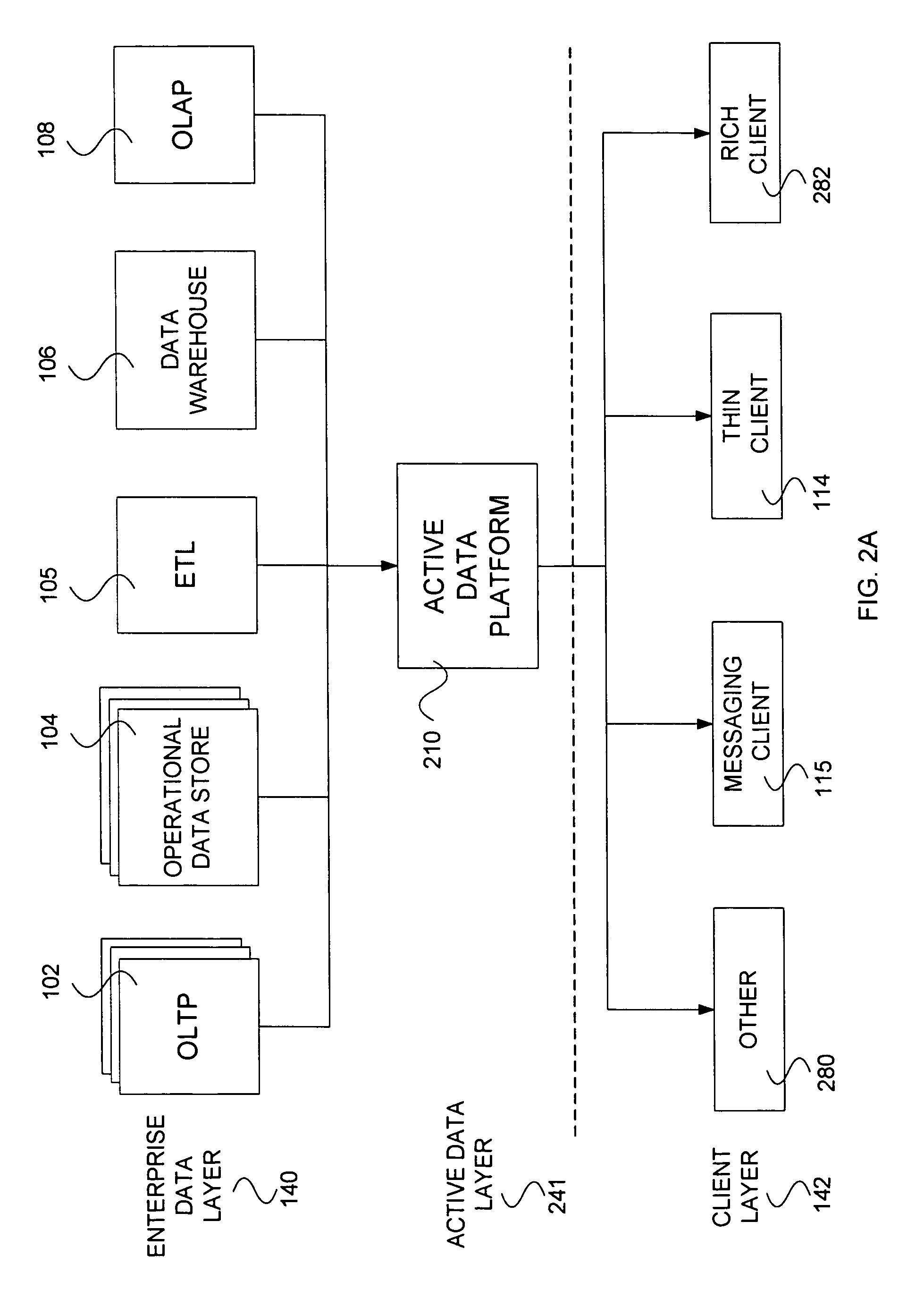 Architecture for general purpose near real-time business intelligence system and methods therefor