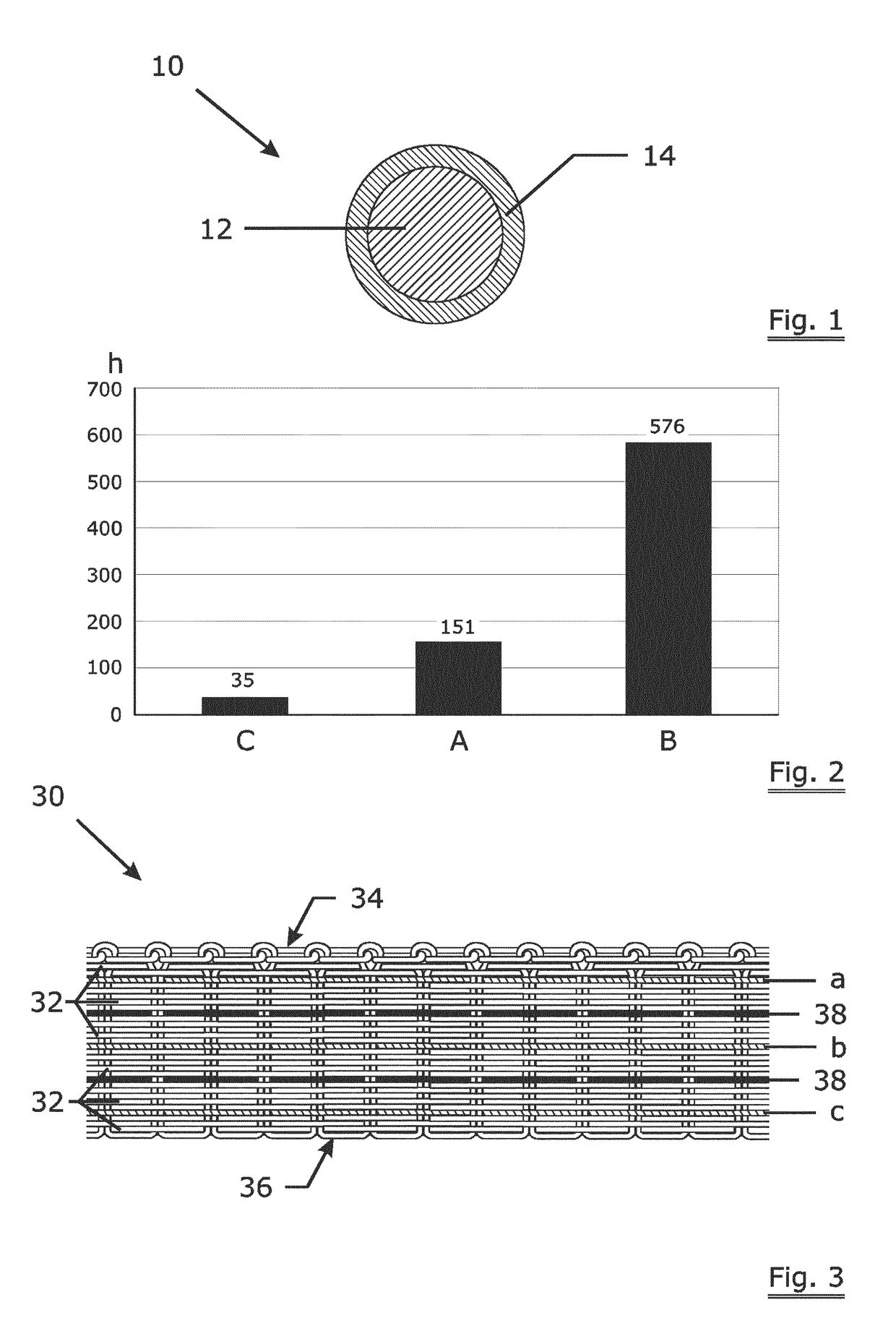 Wire for electric fencing lines and electric fencing lines made from such wires