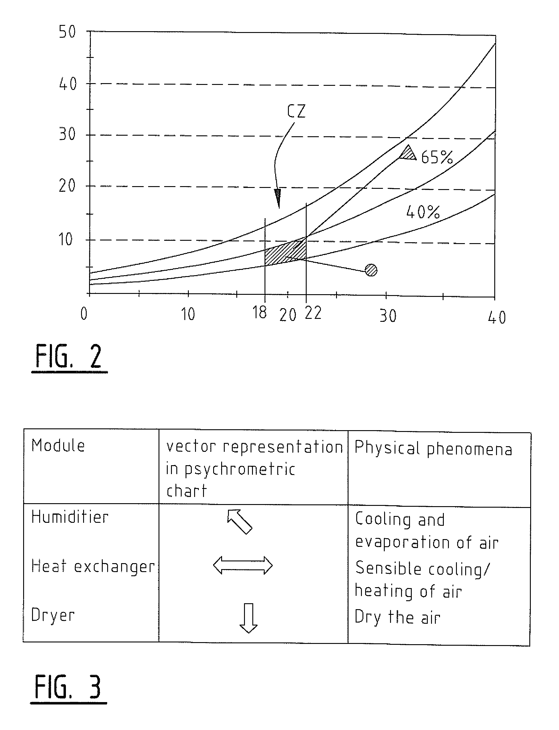 Air-conditioning system and use thereof