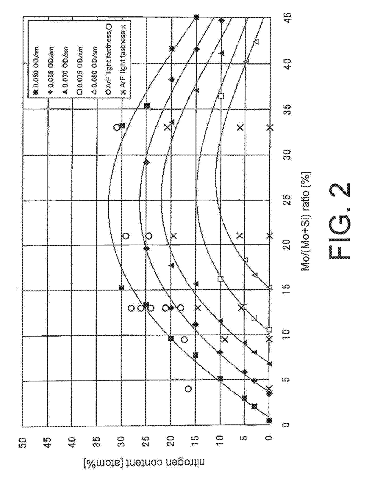 Mask blank, phase shift mask and method for manufacturing semiconductor device