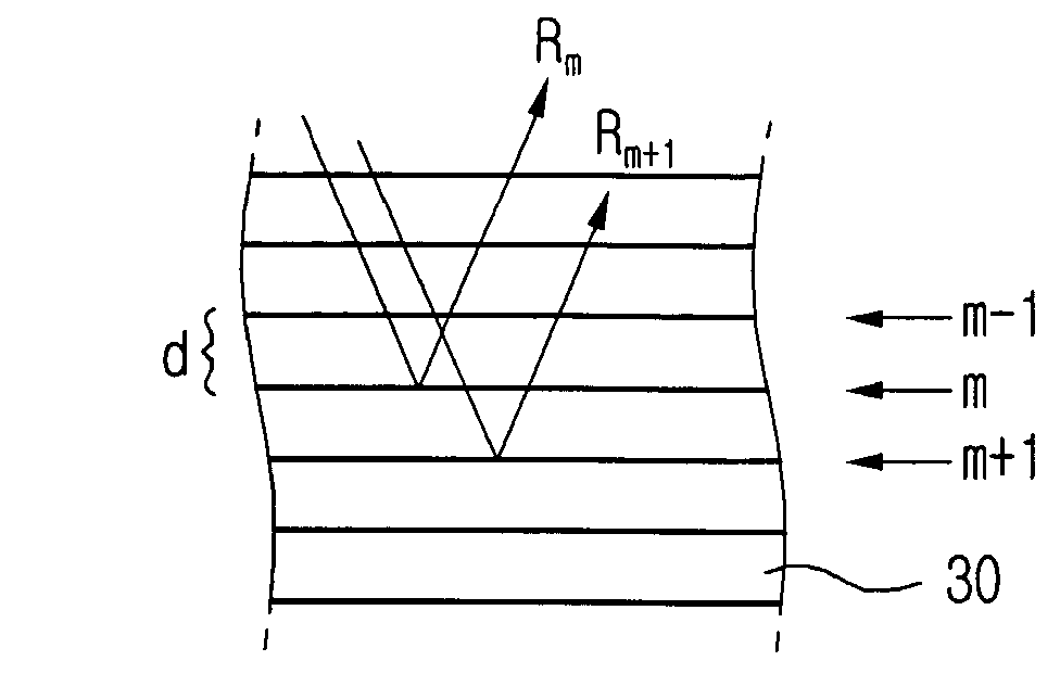 Method for manufacturing multilayered disk