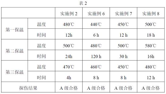 Aluminum alloy thick plate and preparation method thereof