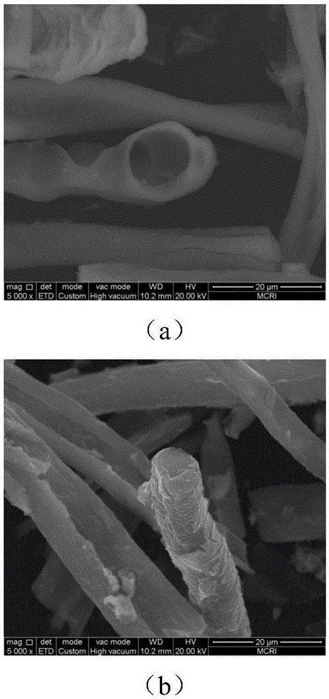 Method for preparing titanium dioxide/active carbon electrode material from waste cotton textiles