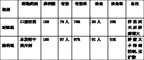 Method for preparing antitumor traditional Chinese medicine tablets