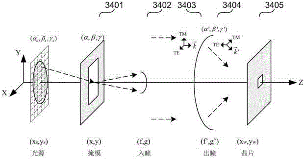 A Light Source Optimization Method Using Compressed Sensing Technology