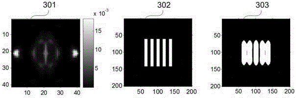 A Light Source Optimization Method Using Compressed Sensing Technology