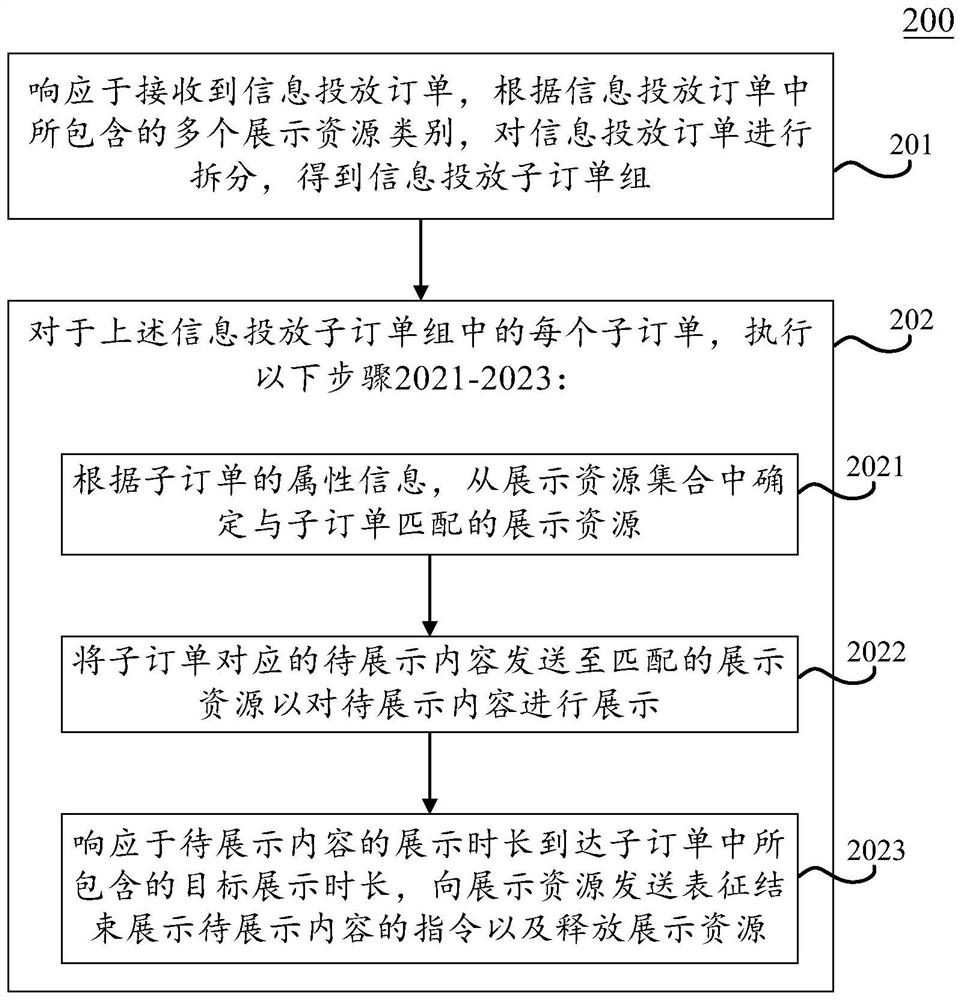 Information display method and device, electronic equipment and computer readable medium