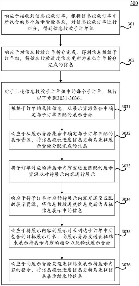 Information display method and device, electronic equipment and computer readable medium