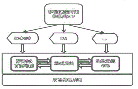 Mobile GIS multi-person real-time positioning chatting interaction system