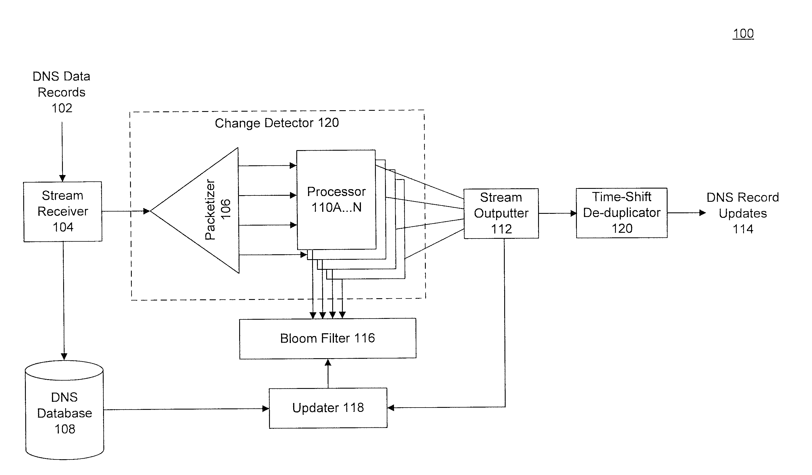 Parallel detection of updates to a domain name system record system using a common filter