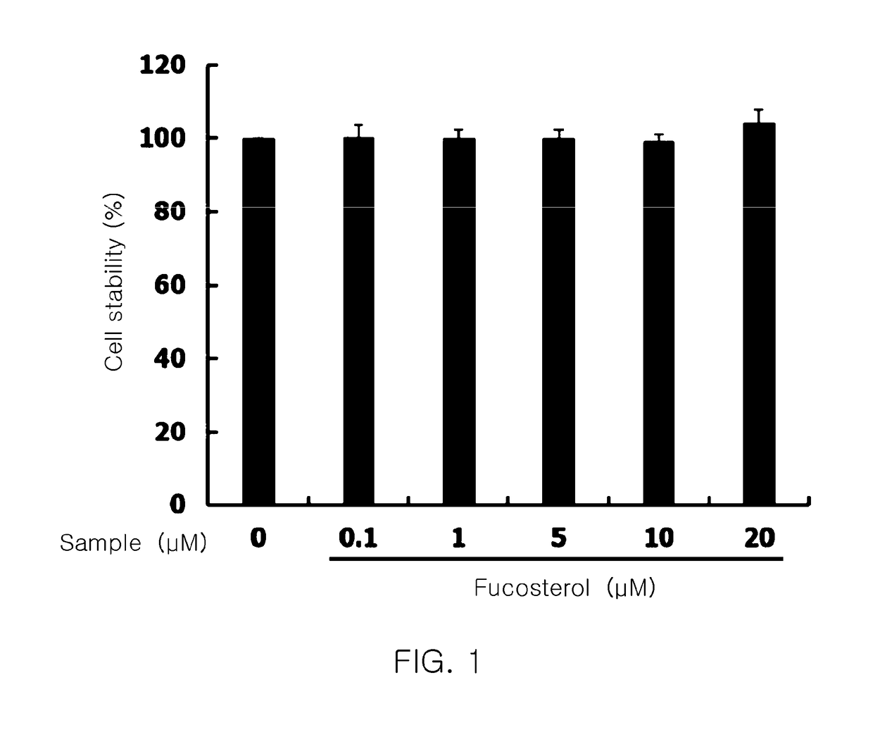 Composition containing fucosterol for skin whitening or moisturizing