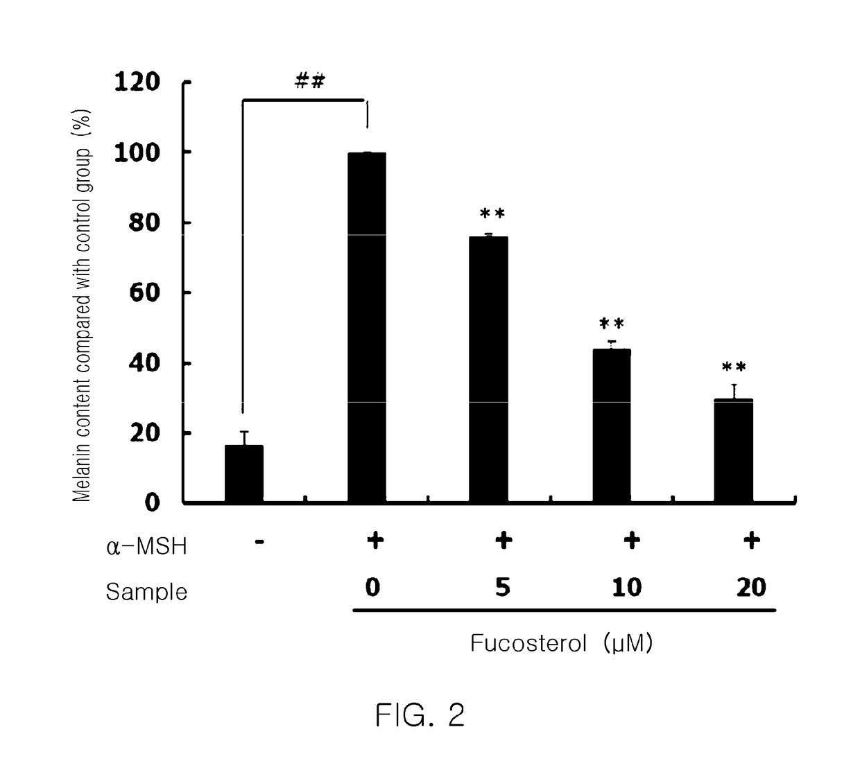 Composition containing fucosterol for skin whitening or moisturizing