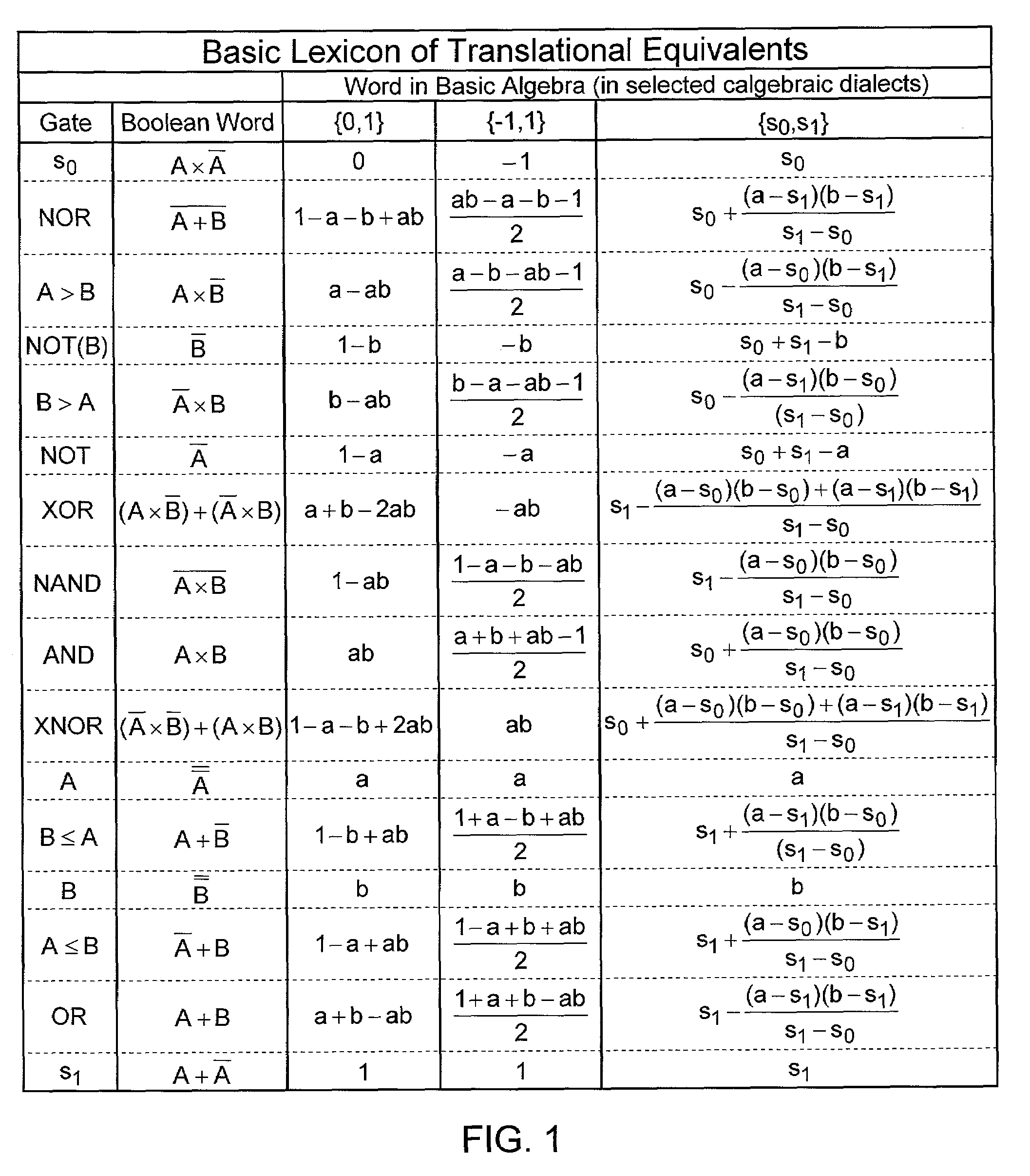 Method of translating Boolean algebra into basic algebra