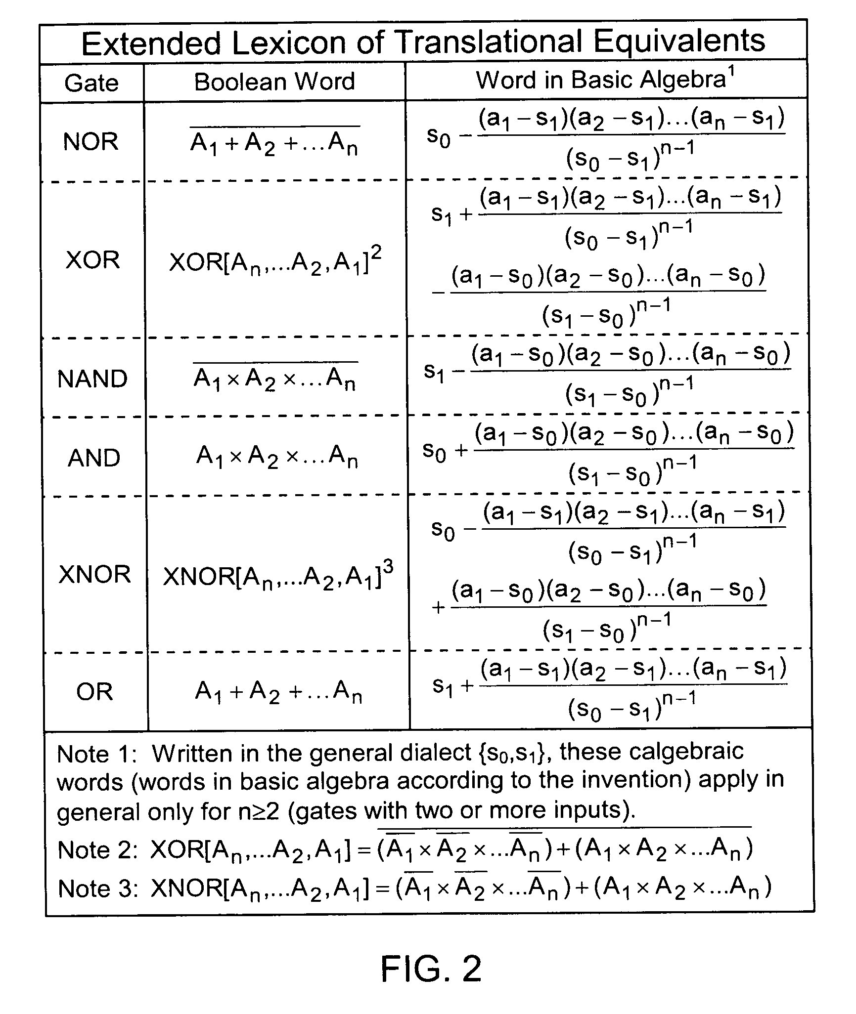 Method of translating Boolean algebra into basic algebra