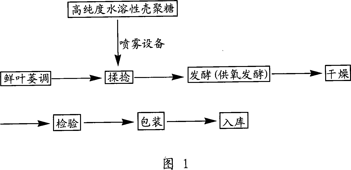 Tea containing chitosan and its preparation method