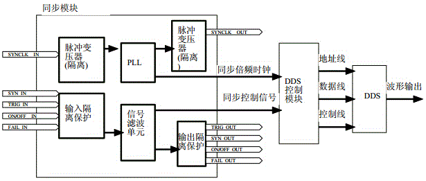 Multi-machine system and synchronization method