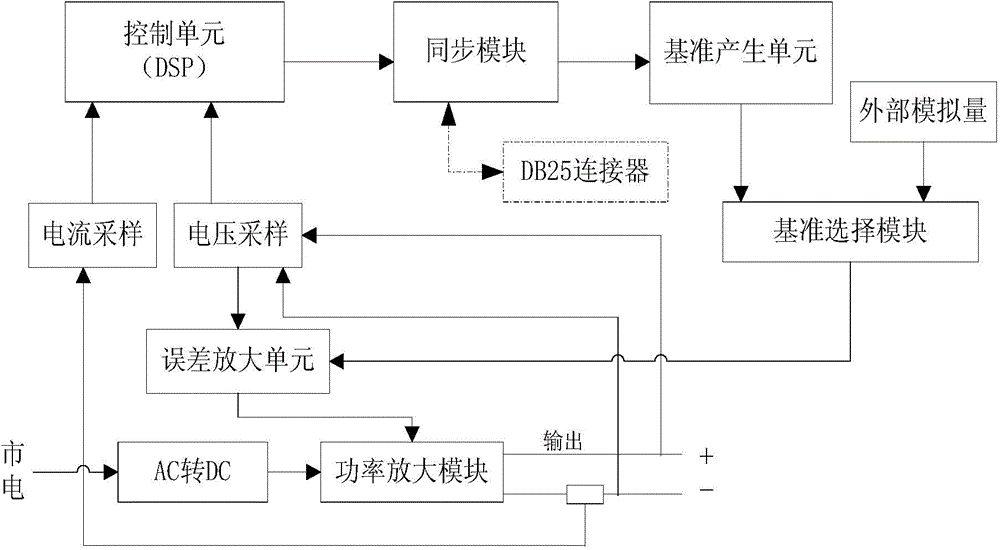 Multi-machine system and synchronization method
