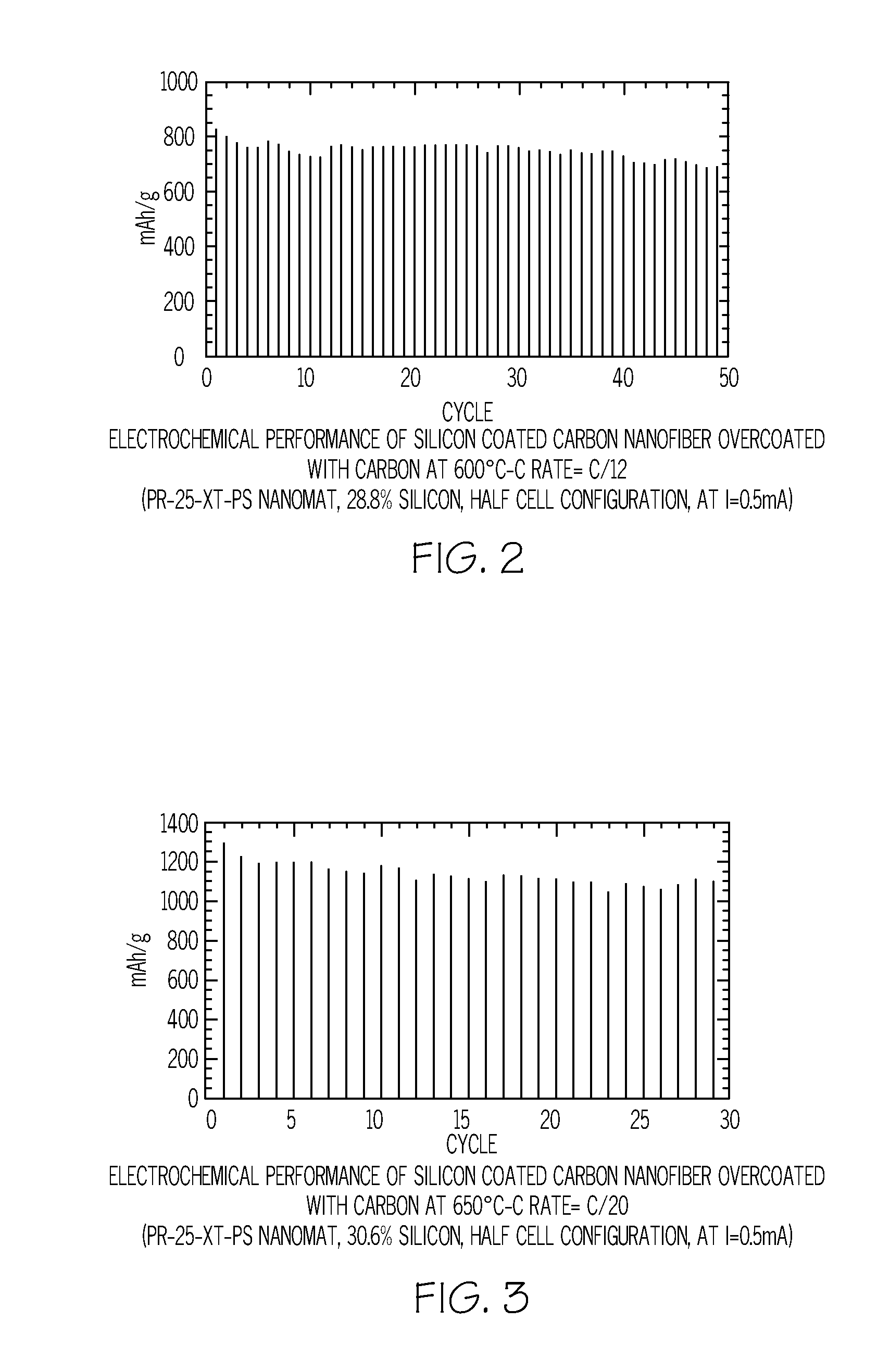 Method of depositing silicon on carbon nanomaterials
