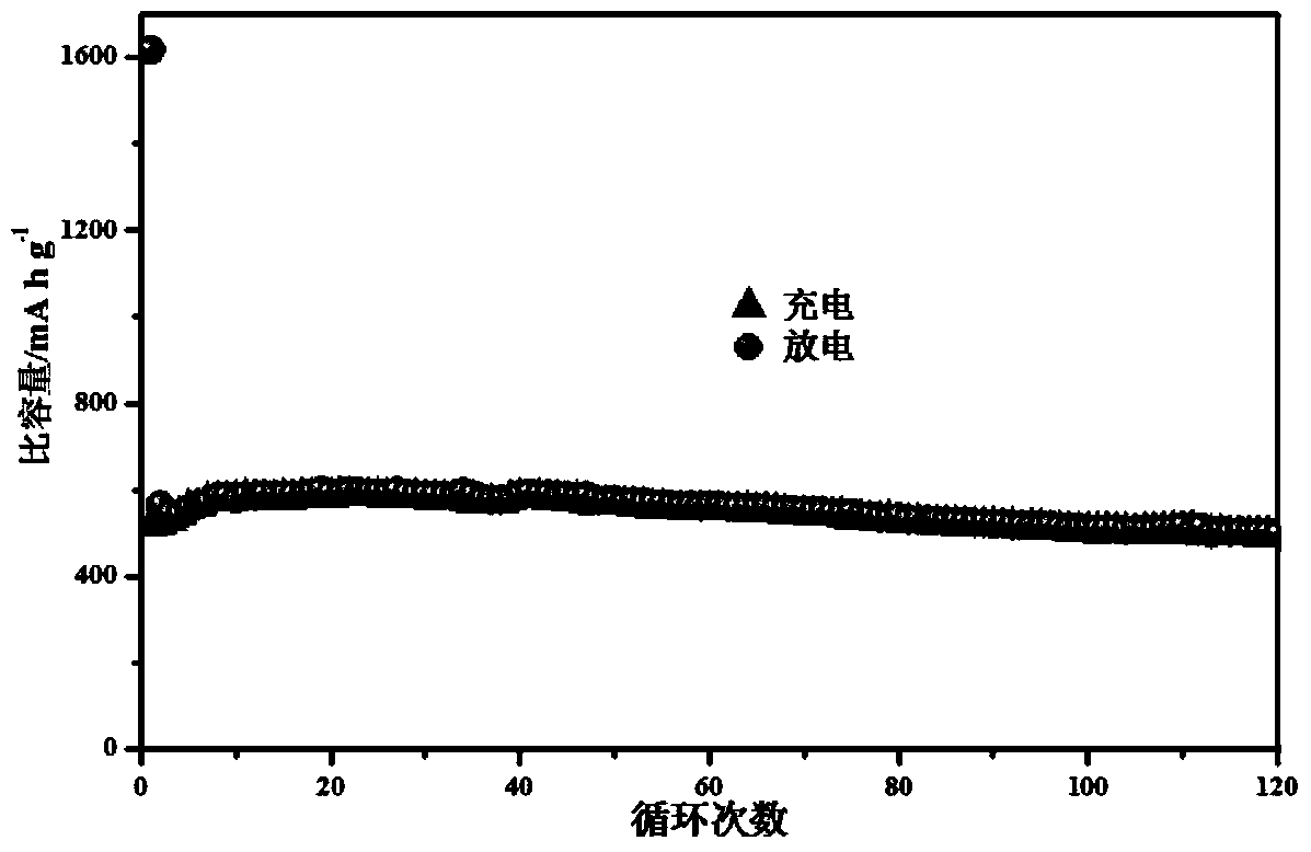 A znsb for a lithium-ion battery  <sub>2</sub> o  <sub>6</sub> Negative electrode material and preparation method thereof