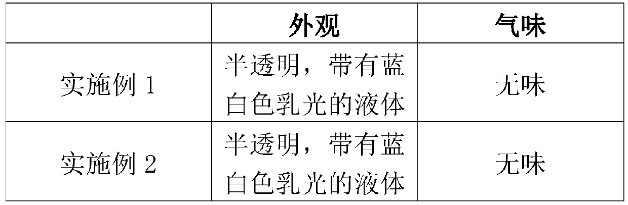 Preparation process for hydrolyzed jojoba ester semi-transparent system and application of preparation process