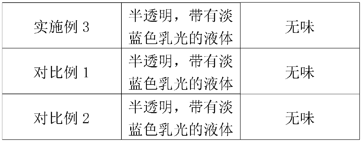 Preparation process for hydrolyzed jojoba ester semi-transparent system and application of preparation process