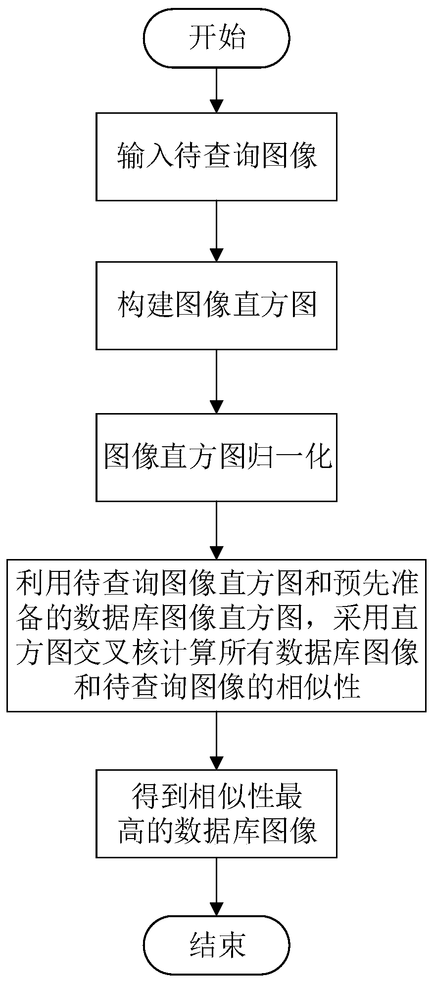 A large-scale image vocabulary tree retrieval method and system based on GPU acceleration