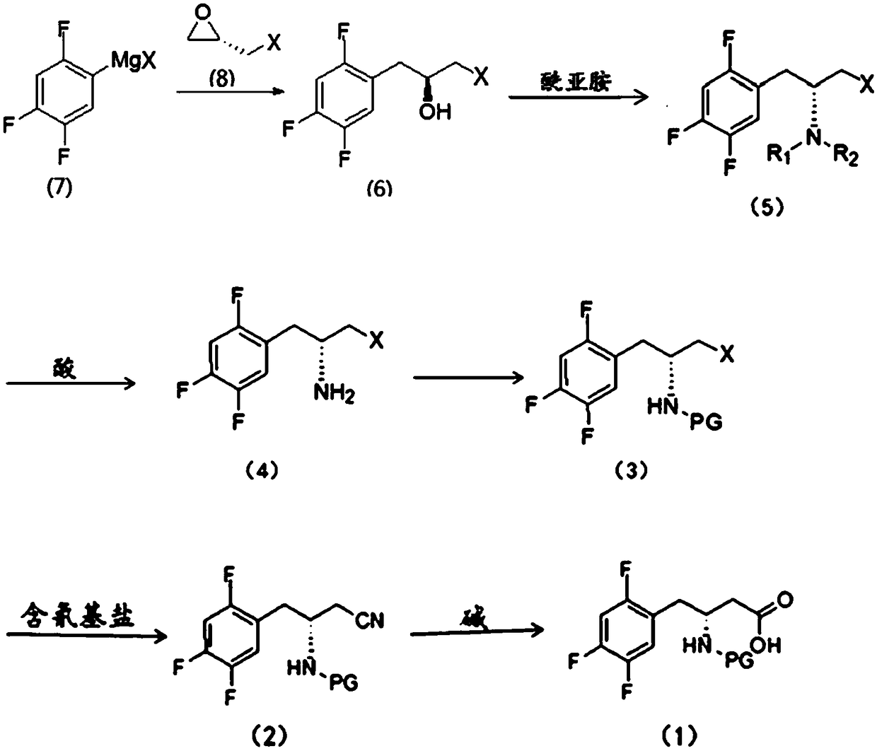 A kind of intermediate of sitagliptin and its synthetic method