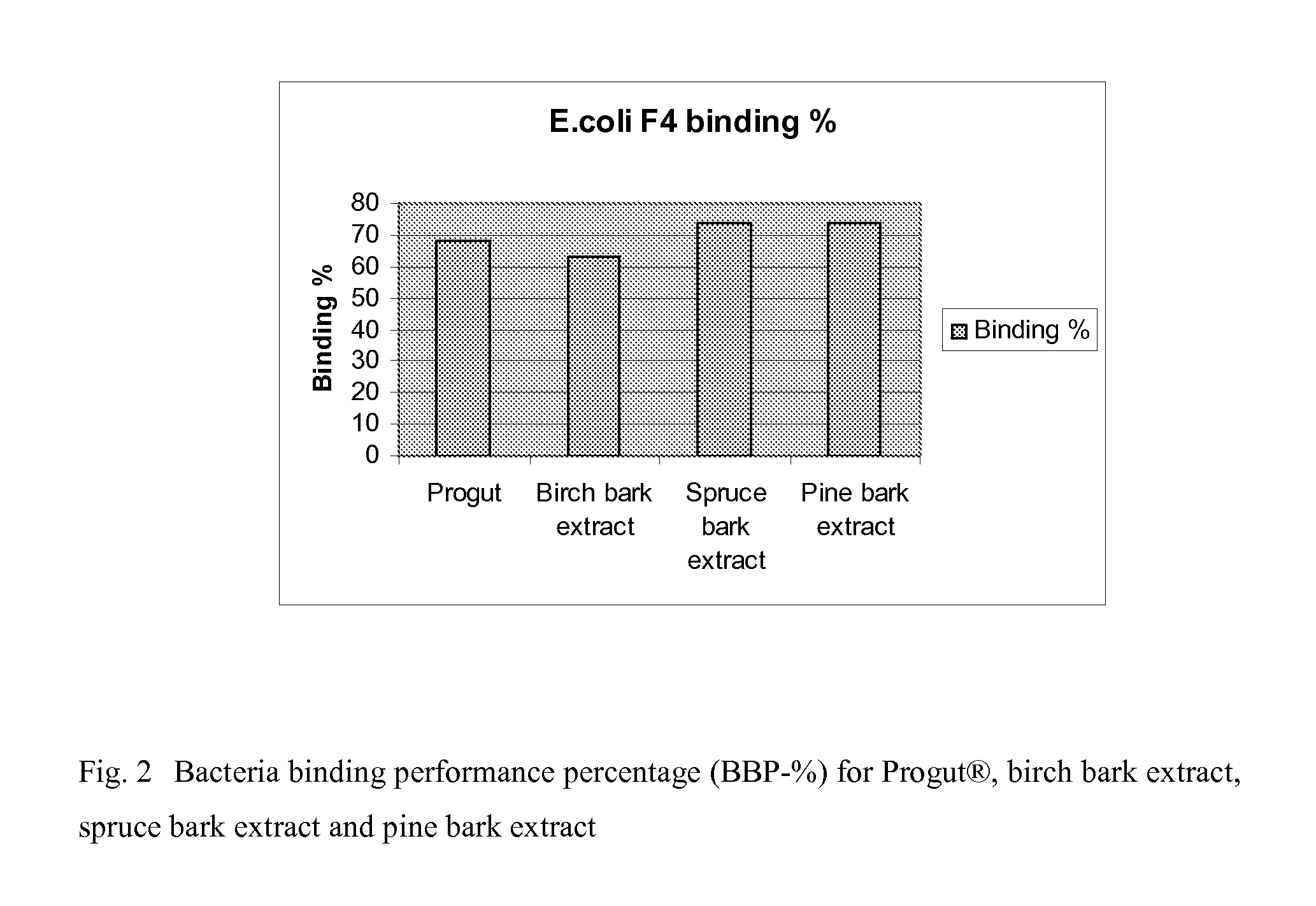 Method for modulating animal digestive tract microbiota and feed composition comprising bark extract