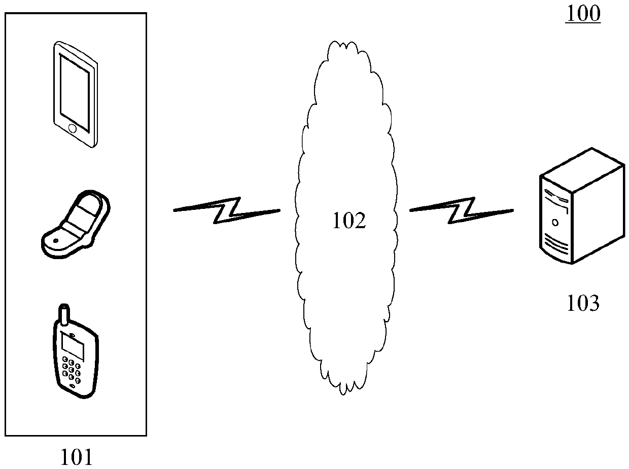 Short message receiving verification method and device, electronic equipment and storage medium